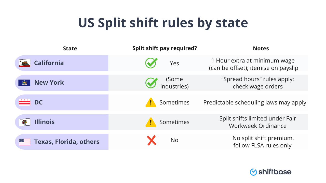 What Is A Split Shift And How Do They Work A Complete Guide Shiftbase - Best City Arts in Full HD